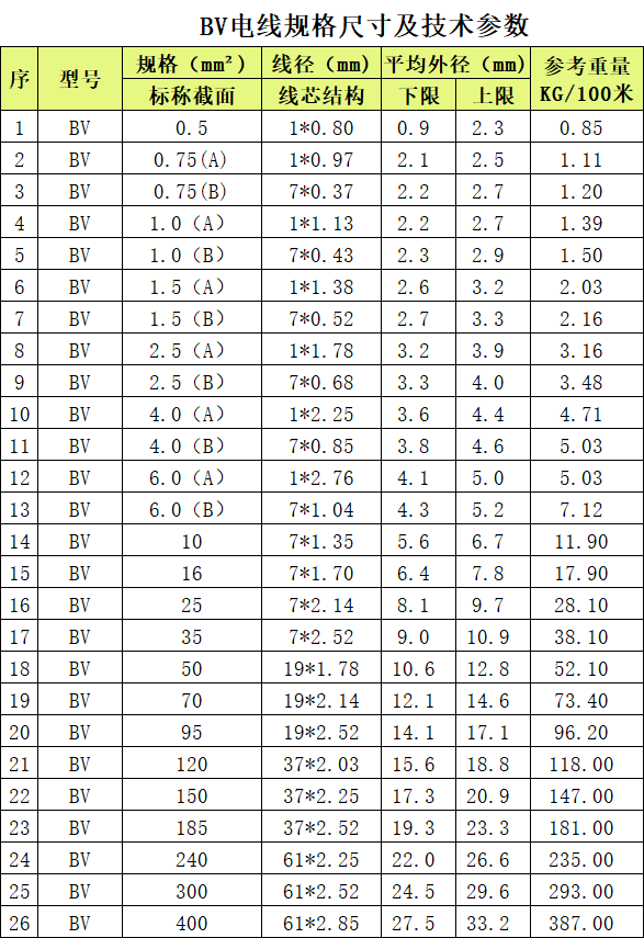 BV線_布電線_絕緣導線