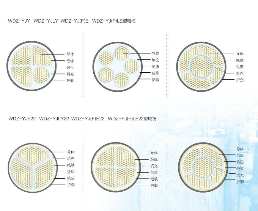 WDZB-YJY_低煙無鹵電纜_低煙無鹵阻燃電纜