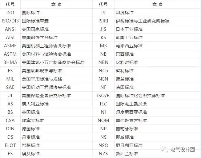 電線電纜有哪些相關(guān)標(biāo)準(zhǔn)和型號命名？