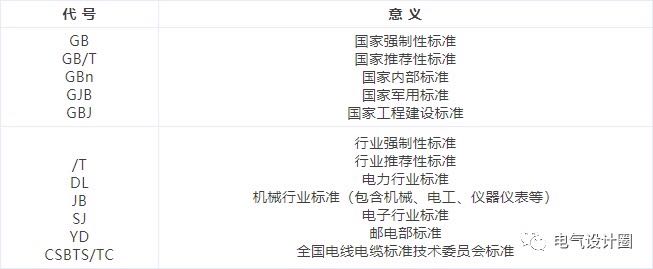 電線電纜有哪些相關(guān)標(biāo)準(zhǔn)和型號命名？