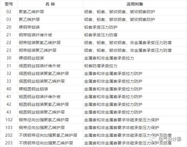 電線電纜有哪些相關(guān)標(biāo)準(zhǔn)和型號命名？