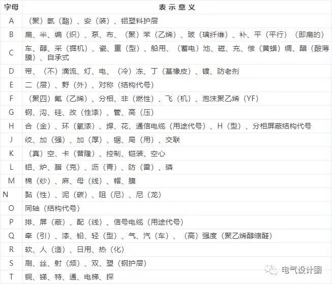 電線電纜有哪些相關(guān)標(biāo)準(zhǔn)和型號命名？