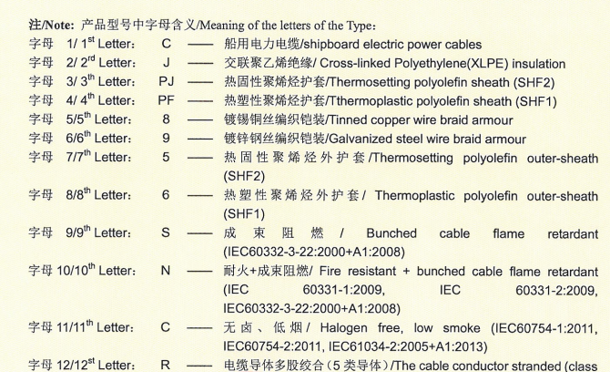船用電力電纜-起帆電纜